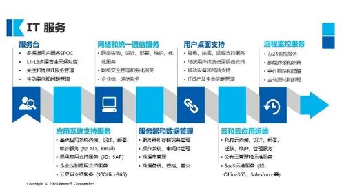 東軟云科技榮獲Clutch全球具影響力技術(shù)服務(wù)供應(yīng)商，彰顯技術(shù)實(shí)力