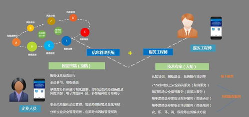 智慧安全技術(shù)服務(wù)模式 安全技術(shù)服務(wù)機(jī)構(gòu)轉(zhuǎn)型新方向