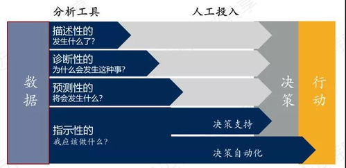 以未來(lái)技術(shù)趨勢(shì)定義BI產(chǎn)品能力 技術(shù)服務(wù)的前沿解析