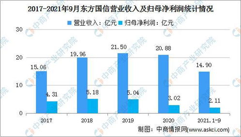 2022年中國工業(yè)互聯(lián)網(wǎng)行業(yè)市場前景及投資研究預(yù)測報(bào)告——聚焦軟件開發(fā)領(lǐng)域